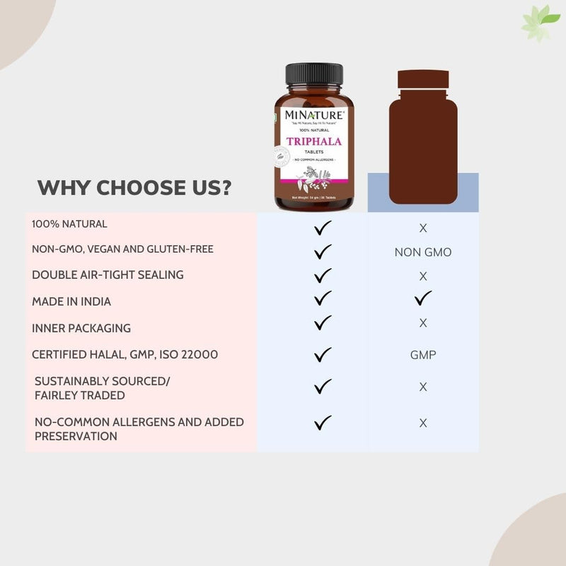 Triphala Tablets by mi Nature -90 Tablets, 1000mg | 45 Day Supply | Triphala Supplement with Amla, Haritaki & Bibhitaki |from India - BeesActive Australia