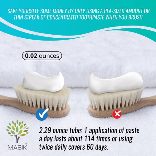Masik Mint Toothpaste and Bussani Deodorant