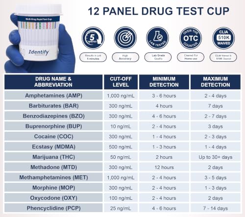 Identify Diagnostics 12 Panel Urine Drug Test Cup Kit - 5 Pack