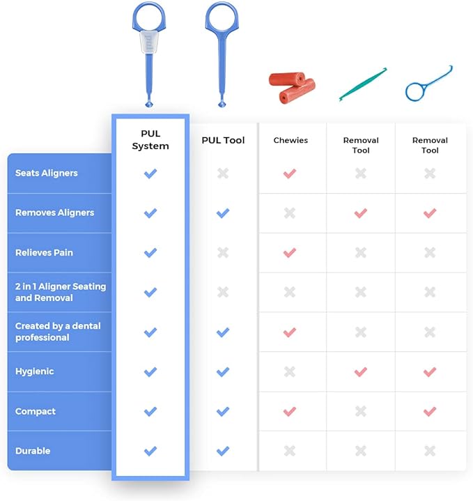 Clear Aligner Removal Tool for Invisalign by PULTOOL - Smile Direct Club Removal Tool - Invisible Aligner Remover - Aligner Remover - Retainer Remover - Invisalign Tool - Invisalign - 2 Pack - BeesActive Australia