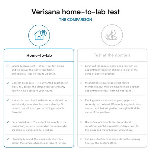 HbA1c Test – At Home Kit – Measure Your A1c Blood Sugar Levels – Blood Analysis by CLIA-Certified Lab – Verisana