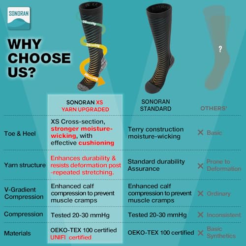 Compression Socks for Men & Women (2/4/6 Pairs) 20-30 mmHg Graduated Compression Knee High for Running, Athletic (3 Pairs) Black With Slate Gray【xs Upgraded】 Large-X-Large