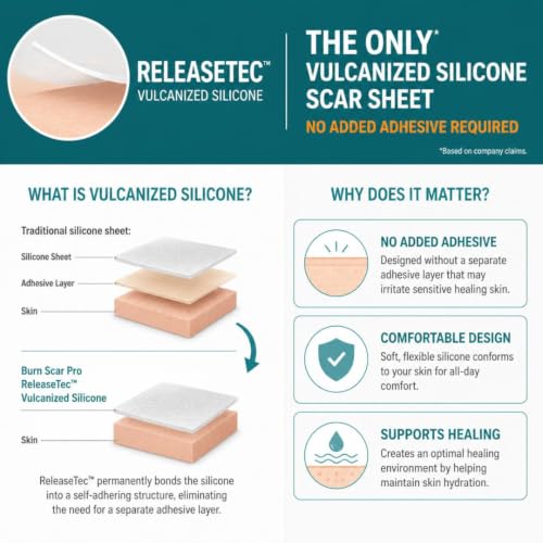 Burn Scar Pro™ Silicone Scar Sheets with UV Protection (2 Sheets)
