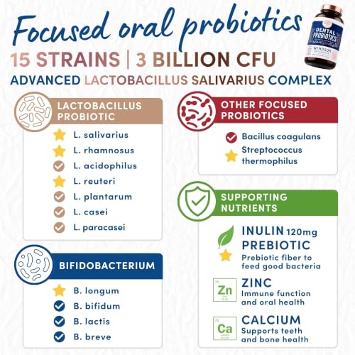 Oral Probiotics for Teeth and Gums - 3BN CFU Lactobacillus Salivarius Acidophilus Rhamnosus Streptococcus - Bad Breath Treatment for Adults - 45 Chewable Mint Dental Probiotic Tablets for Women & Men 45 Count (Pack of 1)