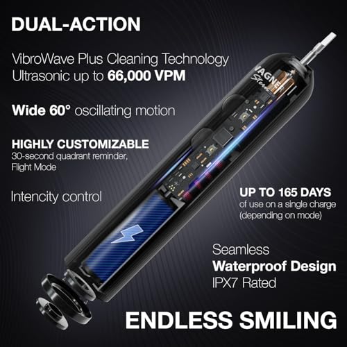 Wagner Stern VibroWave Plus Oscillation & Vibration Sonic Electric Toothbrush with 4 Brush Heads. IPX7 Waterproof. Mint Mirage