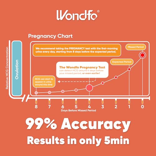 Wondfo Ovulation Pregnancy Test Bundle, 25 LH, 10 HCG Strips 35 Count (Pack of 3)