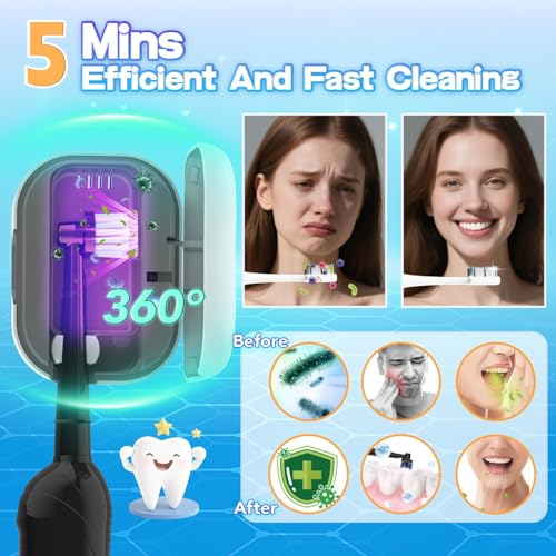 MONESAO Toothbrush Case, Toothbrush Covers with Holder, Rechargeable Toothbrush Cleaner Case for All Toothbrushes Blue/White