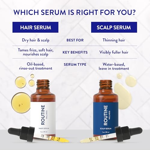 Routine Wellness Scalp Serum for Thinning Hair, Science-Backed Peptides