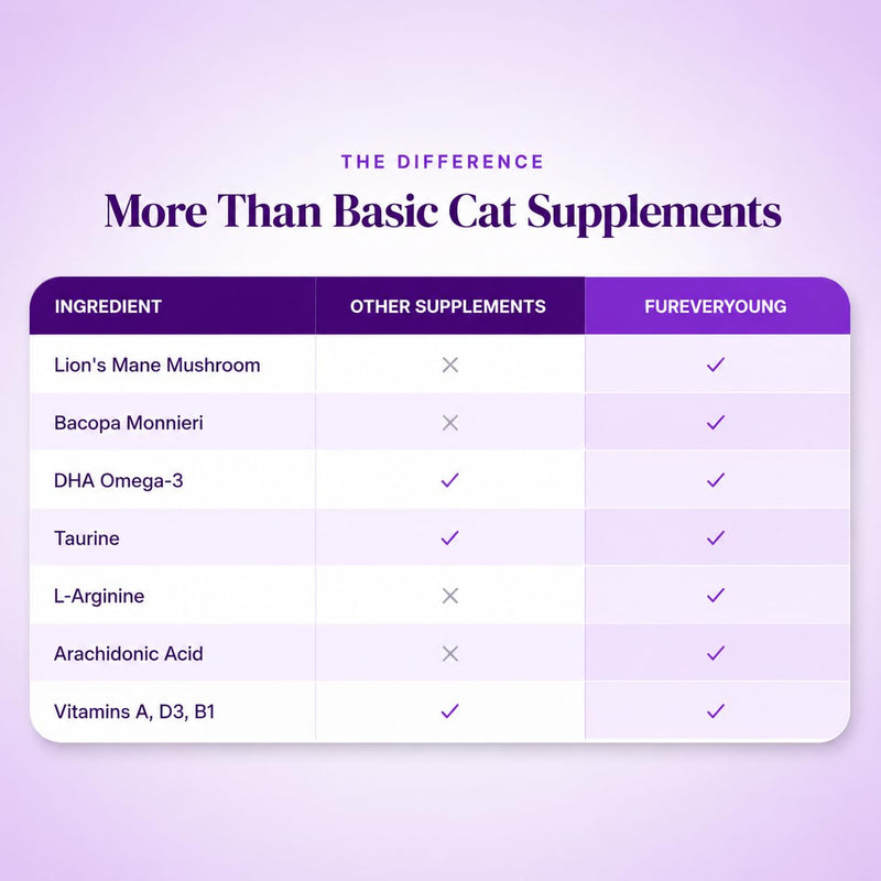 Healthy Aging Cat Supplement Treats - Cognitive Support with Lion's Mane, Omega-3 & Taurine, Supports Brain, Heart, Vision & Joint Health, Suitable for Senior Cats, Lamb Flavor, 30-Day Supply