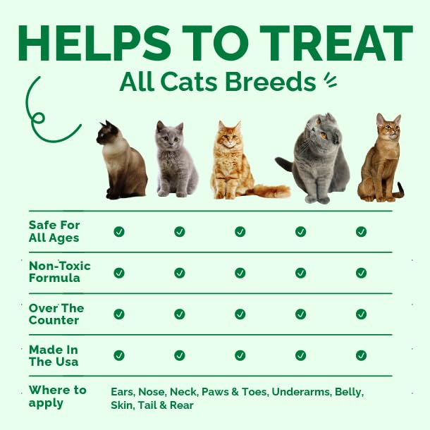 Cat Skin Repair Spray | No-Touch Spray for Cuts, Scrapes, Abrasions & Sores | Supports Skin & Fur Recovery | Natural Ingredients| Vet-Tested | Made in USA
