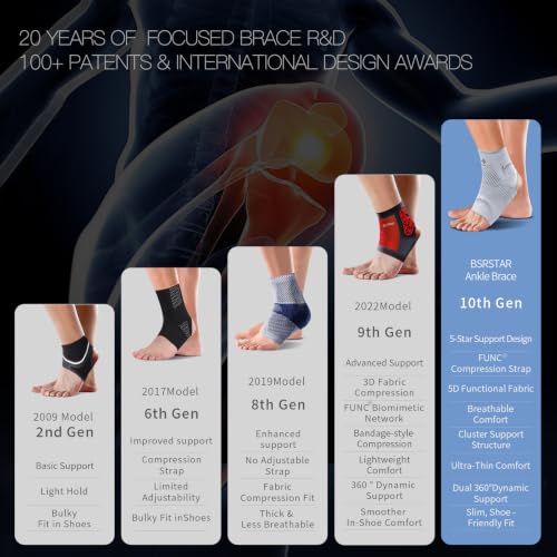 5DPro Ultra-Thin Ankle Brace for Women & Men, Compression Support Gray Large Left