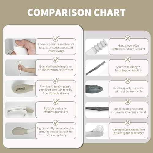Electric Foldable Toilet Wiping Tool - 16.5 Inch Long Handle Self Wiping Wiper, Household Daily Sanitary Care Accessory for Seniors & People with Limited Bending Mobility