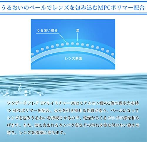 One Day Reflare UV Moisture 38 Daily Disposable Contact Lenses 30 pieces per box (PWR -3.00) - BeesActive Australia