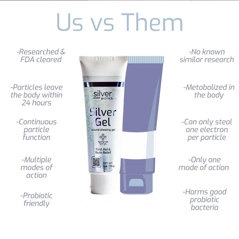 Silver Biotics 24 PPM Silver Wound Healing Gel | Layer of Protection for Cuts, Irritations, and Burns | 1.5 oz