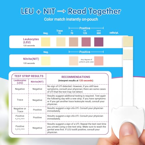 UTI Test Strips for Women & Men, HEAL-CHECK At Home UTI Test Kits, 10 Pack 10T