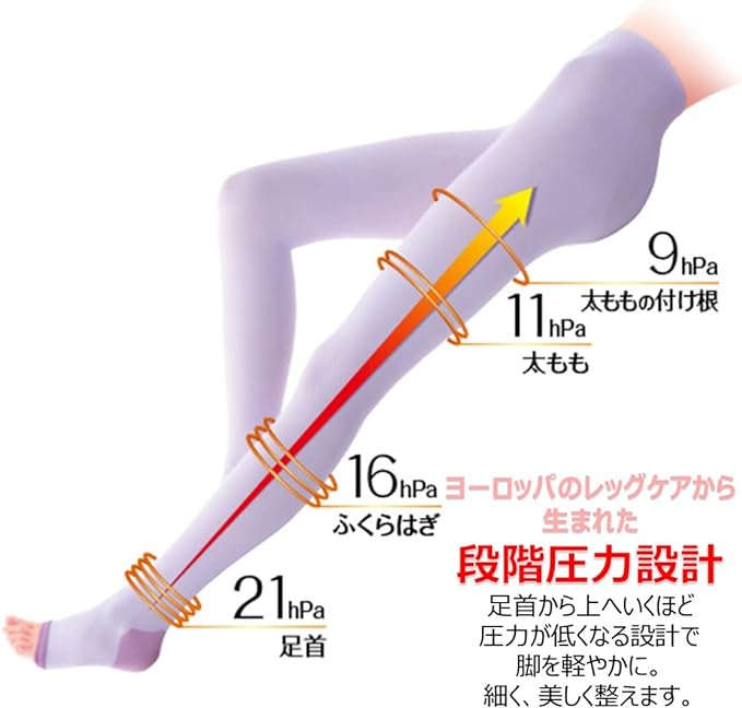 AskDoctors Compression Spats, Slim Walk, Beautiful Legs, Beautiful Buttocks, M-L, Lavender, For Sleeping, Compression - BeesActive Australia