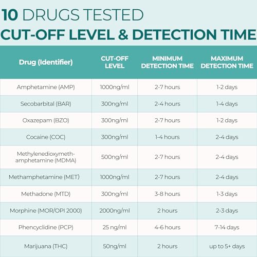 Easy@Home Multi-Drug Screen Test: 15 Pack Urine Drug Tests Kit