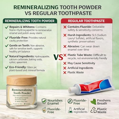 Oral Care Remineralizing Tooth Powder, Fluoride-Free Hydroxyapatite Whitening Tooth Powder Whitening for Enamel Support & Strong Teeth,Gently Cleans Oral Care&Fresh Breath (1) 1