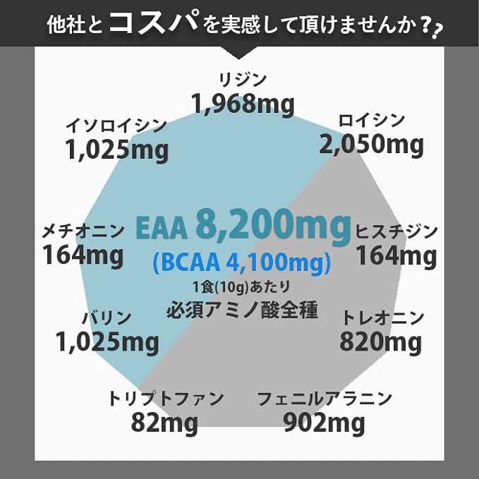 MAD PROTEIN (Mad Protein) EAA No artificial sweeteners All-in-one Made in Japan 12 types to choose from (Bitter Lemon, 1kg) - BeesActive Australia