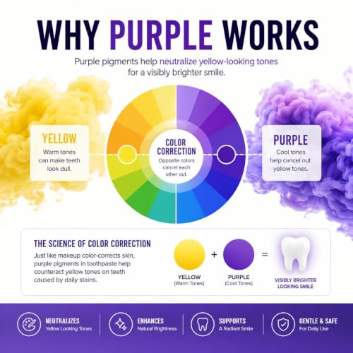 Teeth Whitening Purple Toothpaste, 3X Whitening Formula for Bright Smile,Enamel Safe, Sensitive Teeth Friendly, Fluoride Toothpaste with Fresh Breath for Coffee Tea Stains. (Pack of 2pcs) 2.12 Fl Oz (Pack of 2)