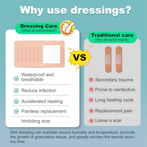 40Pcs Silicone Foam Dressing 4x4 Gentle Border, Waterproof Silicone Bandages for Wounds Care, Bed Sore Patches, Super Absorbent Wound Dressing, Self Adhesive Pressure Sore Pads 4''x4'' (40 Packs)