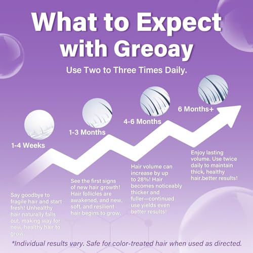 5% Minoxidil Foam for Women Hair Growth Foam