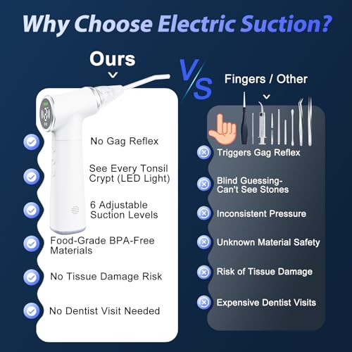 Electric Tonsil Stone Remover, 6 Suction Modes, 6-in-1 Probes & Ultra-Bright LED, Tonsil Stone Vacuum Kit with Food-Grade Silicone Tips, Painless Cleaning for Fresh Breath,Rechargeable & Waterproof M