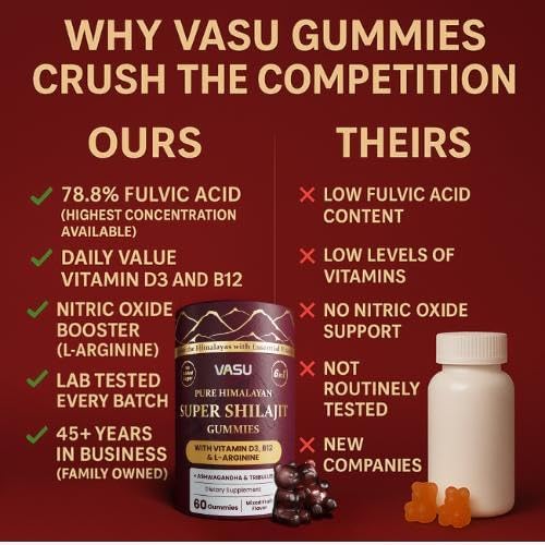Vasu 6 in 1 Pure Himalayan Gold Shilajit Gummies for Men & Women with Vitamin D3 & B12, L-Arginine, Ashwagandha & Tribulus - Sugar Free Shilajit Resin - 60 Counts for Energy Support - Lab Tested