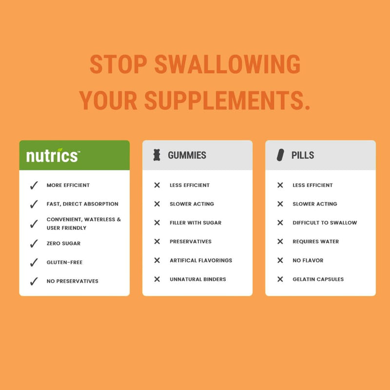 Dissolving Immune Support Supplement Strips: Stay Protected with Zinc, Vitamin C, Vitamin B6 & Vitamin B12, Vegan, Sugar Free, Antioxidant Supplement
