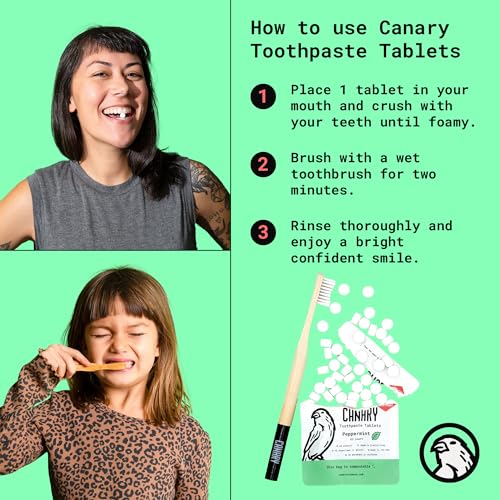Canary Nano Hydroxyapatite Toothpaste Tablets Peppermint - Remineralizing, Fluoride Free, All Natural Tabs with Xylitol - Great for Travel, Plastic Free - 240 Count 240 Count (Pack of 1)