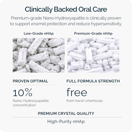 Dr. Jen Ortho Super Paste Toothpaste, 10% Nano Hydroxyapatite
