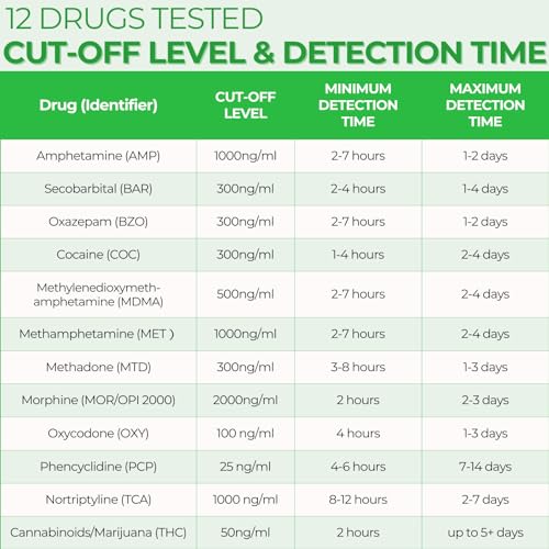Easy@Home 12 Panel Urine Test Cup, 10 Pack Multi Drug Urine Test Kit 10 Count (Pack of 1)