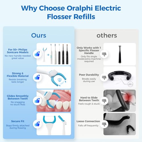Electric Flosser Refill Heads for Philips Toothbrush, 1 Holder & 90 Floss Picks, Gentle Gliding Dental Floss, Deep Plaque Removal for Philips Sonicare 4000/6000/7000/9000 Series & More-90 PCS 1 Count (Pack of 90) White