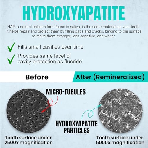 Ollie Toothpaste with Fluoride, 10% Nano Hydroxyapatite, Fresh Mint, 2 Pack 4 Ounce (Pack of 2)