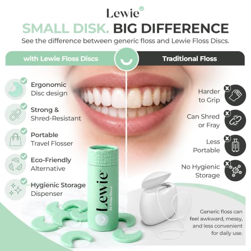 Lewie Dental Floss Discs - Portable Eco-Friendly System - 96ct 96 Count