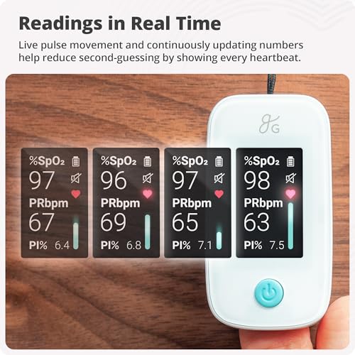 Greater Goods Finger Pulse Oximeter, Blood Oxygen Meter, Measures SpO2, Heart Rate, and PI, Includes Batteries & Lanyard