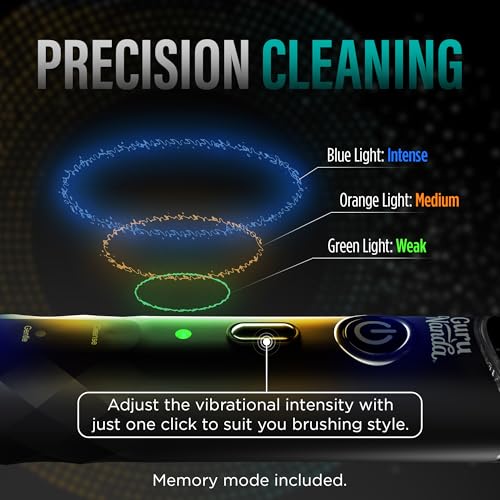 GuruNanda Electric Toothbrush-Soft Bristle Pressure Sensor Sonic Toothbrush