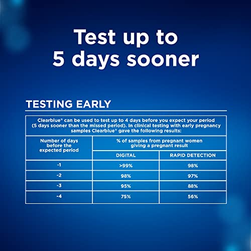 Clearblue Pregnancy Test Combo Pack, 4ct - Digital with Smart Countdown & Rapid Detection - Value Pack 4 Count (Pack of 1) Combo 4