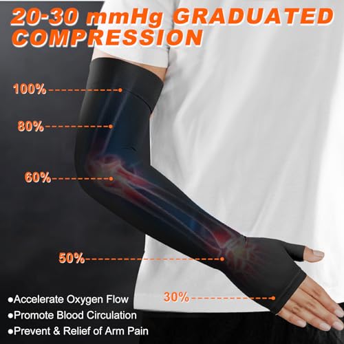 Hiball Lymphedema Medical Compression Arm Sleeve with Gauntlet, 20-30 mmHg Graduated Compression Full Arm Support for Women Men, Long Pressure Arm Hand Brace for Arthritis, Bursitis, Edema, Nerve Pain Black (Single) X-Large