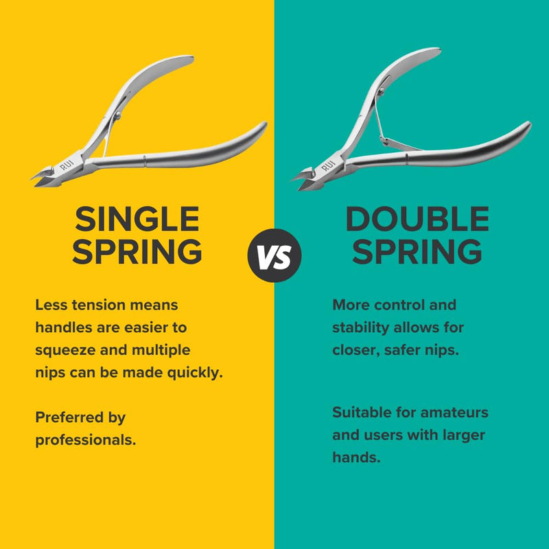Rui Smiths Professional Cuticle Nippers | Precision Surgical-Grade Stainless Steel Cuticle Trimmer, French Handle, Double Spring, 5mm Jaw (Half Jaw) Double Spring 5mm Jaw