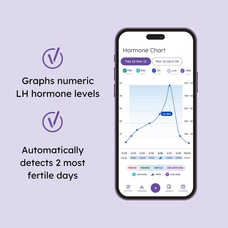 Proov Predict l Ovulation Test Strips to Predict Peak Fertility l 30 LH Tests | OPK Test Strips for Women | At Home Hormone Testing - BeesActive Australia