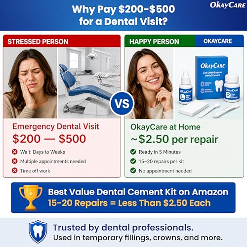 Zinc Oxide Eugenol Dental Cement Kit – Instant Tooth Repair, Cap, Crown & Bridge Filling | Ultra Strong & Pulp-Soothing Formula | Long Lasting - Easy Mix-and-Use Dental Adhesive for DIY, Home & Clinic