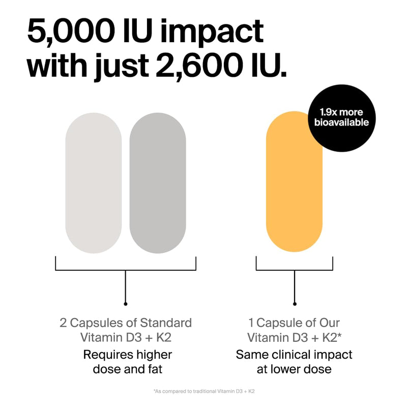 The Absorption Company Vitamin D3 K2-60 Muscle Support Capsules - 5000iu | Bioavailable Heart Health Aid, Workout & Sore Recovery Supplement, Bone & Immune Health Vitamins, 1.9x Higher Absorption