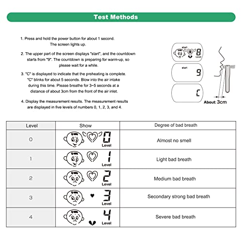 Bad Oral Breath Detector USB Rechargeable Oral Odor Breath Tester – Professional & Portable Bad Breath Checker for Personal Oral Cavity Monitor – White
