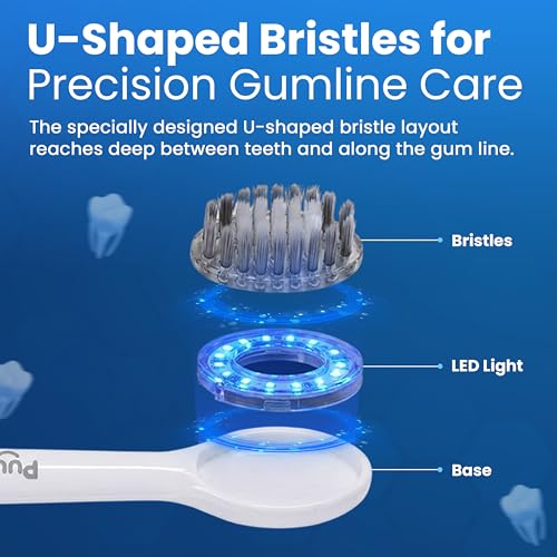 Soft Bristle Electric Toothbrush, Rechargeable with Wireless Charging by Puur Smile - 2 (Blue led) Brush Heads for Adults | 4 Cleaning Modes with Smart Timer, IPX7 Waterproof, Long-Lasting Battery