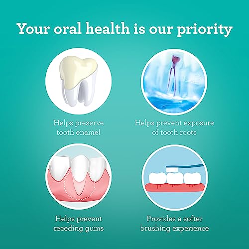 GuruNanda Pro Whitening & Care Bundle – Professional LED Teeth Whitening Kit & Butter on Gums Toothbrush 6pk for a Brighter Smile & Gentle Daily Cleaning