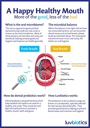 Luv Biotics On The go Freshness with Mint, Cherry and Lemon Natural Flavours - Probiotics and Xylitol Promotes Good Bacteria for Fresh Breath and Healthy Teeth & Gums.