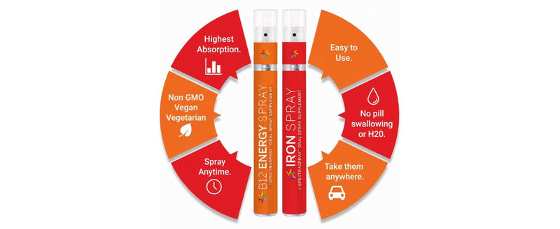 SpectraSpray Iron & B12 Liquid Vitamin Oral Spray Kit - Food Grade Iron as an Essential Daily Mineral and B12. Vegan, Gluten Free & Highly Effective, 30 Day Supply per Spray | Iron Power Kit, Food Grade Ferrazone Iron as an Essential Daily Mineral and ...