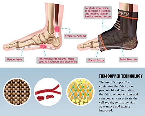 THX4COPPER Infused Plantar Fasciitis Socks for Arch Pain, Reduce Swelling&Heel Spurs, Ankle Sleeve Arch Support - Single Medium