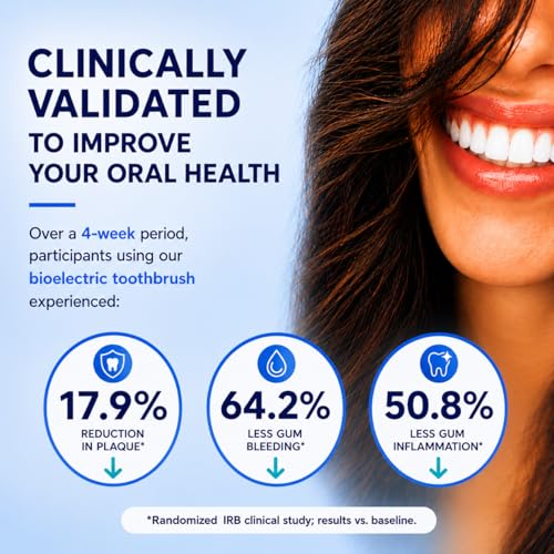 Sonic Gums Electric Toothbrush for Oral Health, Gum Disease & Gingivitis